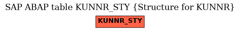 E-R Diagram for table KUNNR_STY (Structure for KUNNR)