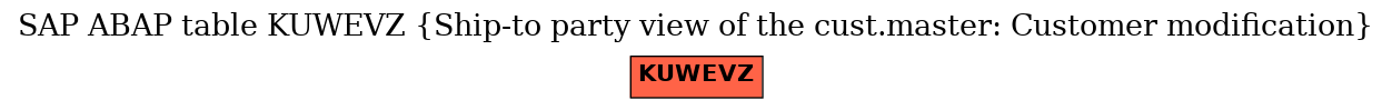 E-R Diagram for table KUWEVZ (Ship-to party view of the cust.master: Customer modification)