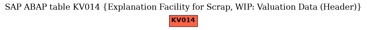 E-R Diagram for table KV014 (Explanation Facility for Scrap, WIP: Valuation Data (Header))