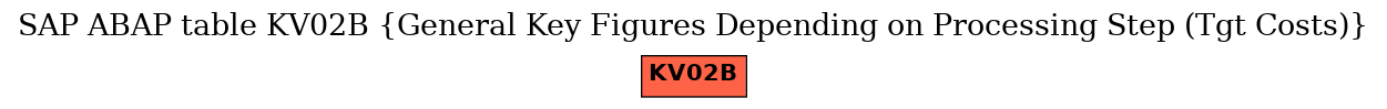 E-R Diagram for table KV02B (General Key Figures Depending on Processing Step (Tgt Costs))