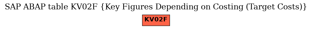 E-R Diagram for table KV02F (Key Figures Depending on Costing (Target Costs))