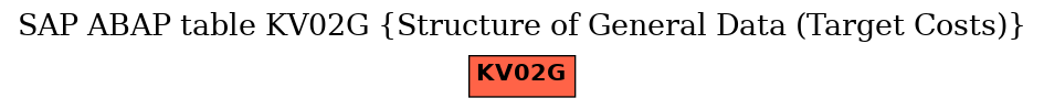 E-R Diagram for table KV02G (Structure of General Data (Target Costs))