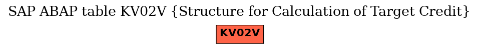 E-R Diagram for table KV02V (Structure for Calculation of Target Credit)