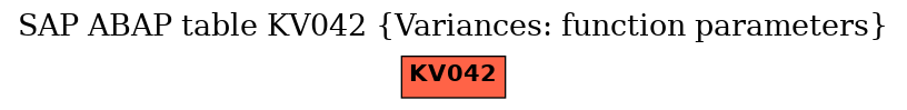 E-R Diagram for table KV042 (Variances: function parameters)