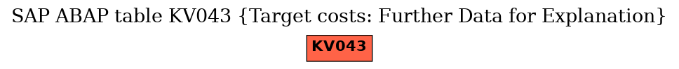 E-R Diagram for table KV043 (Target costs: Further Data for Explanation)