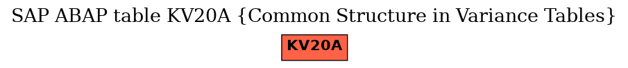 E-R Diagram for table KV20A (Common Structure in Variance Tables)