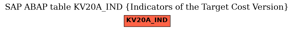 E-R Diagram for table KV20A_IND (Indicators of the Target Cost Version)