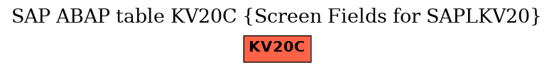 E-R Diagram for table KV20C (Screen Fields for SAPLKV20)