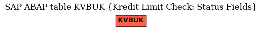 E-R Diagram for table KVBUK (Kredit Limit Check: Status Fields)