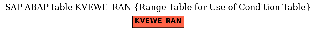 E-R Diagram for table KVEWE_RAN (Range Table for Use of Condition Table)