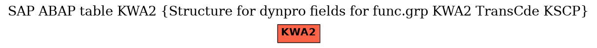 E-R Diagram for table KWA2 (Structure for dynpro fields for func.grp KWA2 TransCde KSCP)