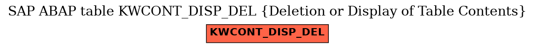 E-R Diagram for table KWCONT_DISP_DEL (Deletion or Display of Table Contents)