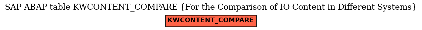 E-R Diagram for table KWCONTENT_COMPARE (For the Comparison of IO Content in Different Systems)