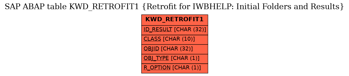 E-R Diagram for table KWD_RETROFIT1 (Retrofit for IWBHELP: Initial Folders and Results)