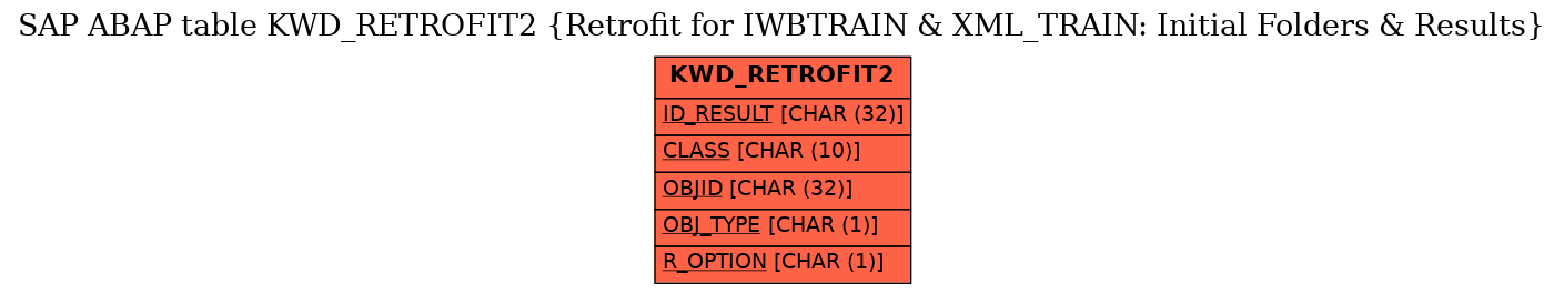E-R Diagram for table KWD_RETROFIT2 (Retrofit for IWBTRAIN & XML_TRAIN: Initial Folders & Results)