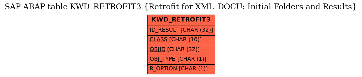 E-R Diagram for table KWD_RETROFIT3 (Retrofit for XML_DOCU: Initial Folders and Results)