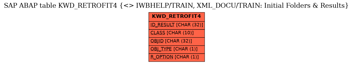 E-R Diagram for table KWD_RETROFIT4 (<> IWBHELP/TRAIN, XML_DOCU/TRAIN: Initial Folders & Results)