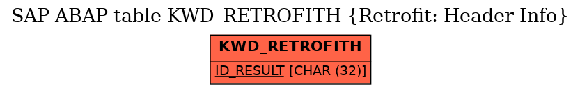 E-R Diagram for table KWD_RETROFITH (Retrofit: Header Info)
