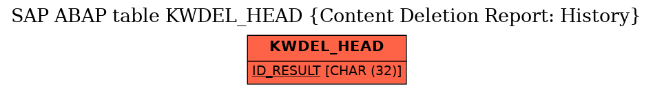 E-R Diagram for table KWDEL_HEAD (Content Deletion Report: History)