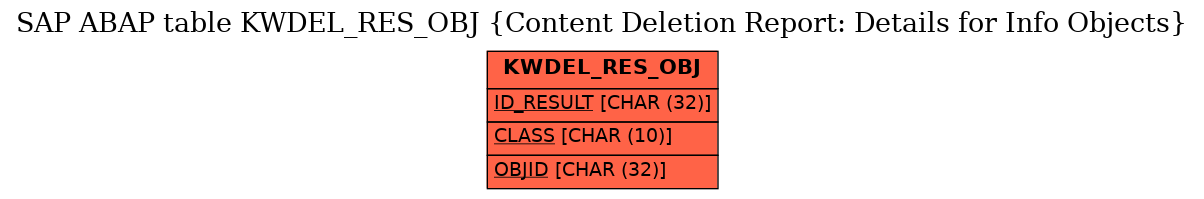 E-R Diagram for table KWDEL_RES_OBJ (Content Deletion Report: Details for Info Objects)