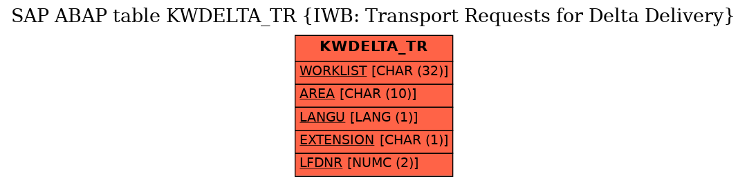 E-R Diagram for table KWDELTA_TR (IWB: Transport Requests for Delta Delivery)