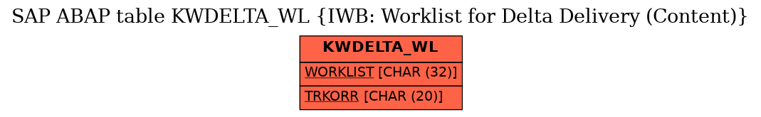 E-R Diagram for table KWDELTA_WL (IWB: Worklist for Delta Delivery (Content))