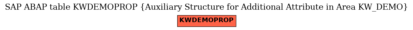 E-R Diagram for table KWDEMOPROP (Auxiliary Structure for Additional Attribute in Area KW_DEMO)