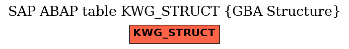 E-R Diagram for table KWG_STRUCT (GBA Structure)