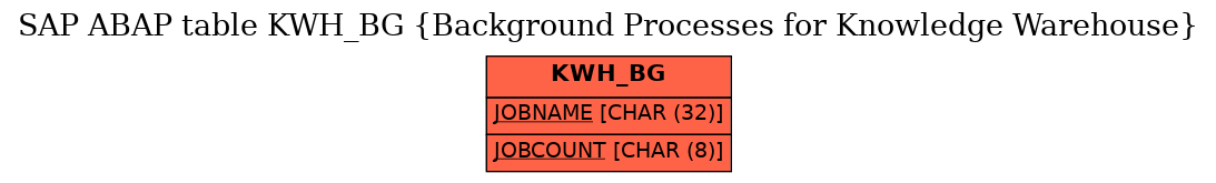 E-R Diagram for table KWH_BG (Background Processes for Knowledge Warehouse)