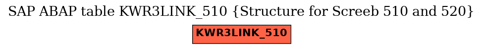 E-R Diagram for table KWR3LINK_510 (Structure for Screeb 510 and 520)