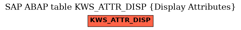 E-R Diagram for table KWS_ATTR_DISP (Display Attributes)