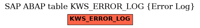 E-R Diagram for table KWS_ERROR_LOG (Error Log)