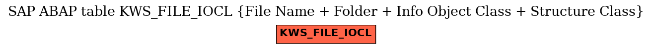 E-R Diagram for table KWS_FILE_IOCL (File Name + Folder + Info Object Class + Structure Class)