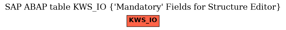 E-R Diagram for table KWS_IO ('Mandatory' Fields for Structure Editor)
