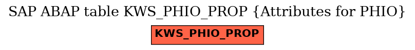 E-R Diagram for table KWS_PHIO_PROP (Attributes for PHIO)