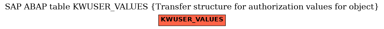 E-R Diagram for table KWUSER_VALUES (Transfer structure for authorization values for object)