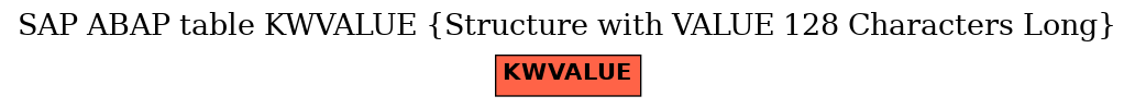 E-R Diagram for table KWVALUE (Structure with VALUE 128 Characters Long)