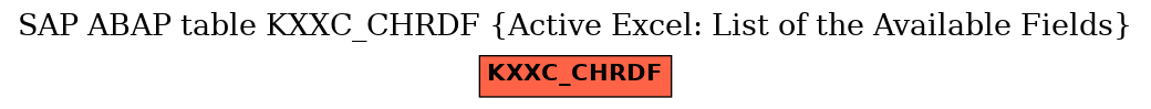 E-R Diagram for table KXXC_CHRDF (Active Excel: List of the Available Fields)