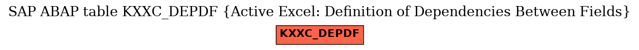 E-R Diagram for table KXXC_DEPDF (Active Excel: Definition of Dependencies Between Fields)