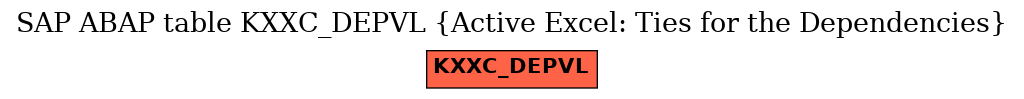 E-R Diagram for table KXXC_DEPVL (Active Excel: Ties for the Dependencies)