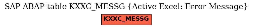 E-R Diagram for table KXXC_MESSG (Active Excel: Error Message)