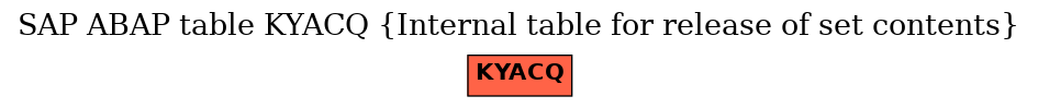 E-R Diagram for table KYACQ (Internal table for release of set contents)