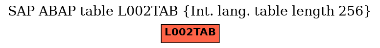 E-R Diagram for table L002TAB (Int. lang. table length 256)