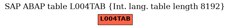 E-R Diagram for table L004TAB (Int. lang. table length 8192)