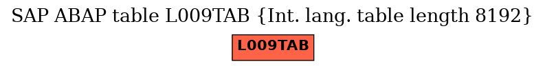 E-R Diagram for table L009TAB (Int. lang. table length 8192)