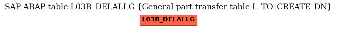 E-R Diagram for table L03B_DELALLG (General part transfer table L_TO_CREATE_DN)