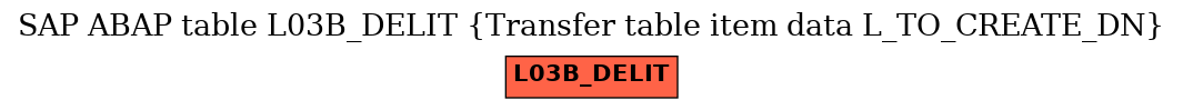 E-R Diagram for table L03B_DELIT (Transfer table item data L_TO_CREATE_DN)