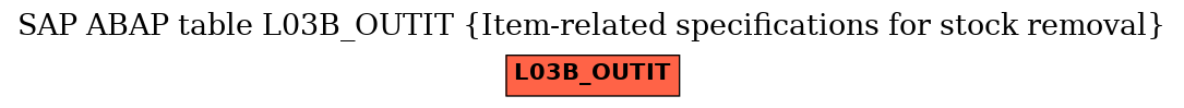 E-R Diagram for table L03B_OUTIT (Item-related specifications for stock removal)