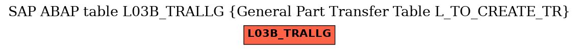 E-R Diagram for table L03B_TRALLG (General Part Transfer Table L_TO_CREATE_TR)