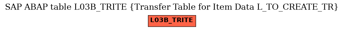 E-R Diagram for table L03B_TRITE (Transfer Table for Item Data L_TO_CREATE_TR)